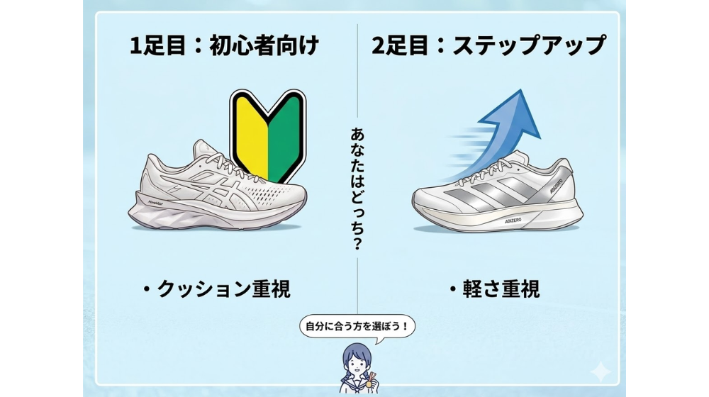ノヴァブラスト(1足目:初心者)とアディゼロ EVO SL(2足目:ステップアップ)の選び方。超シンプルな比較図解