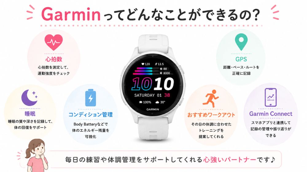 Garminの主な機能を紹介した中学生ランナー向けのイメージ画像